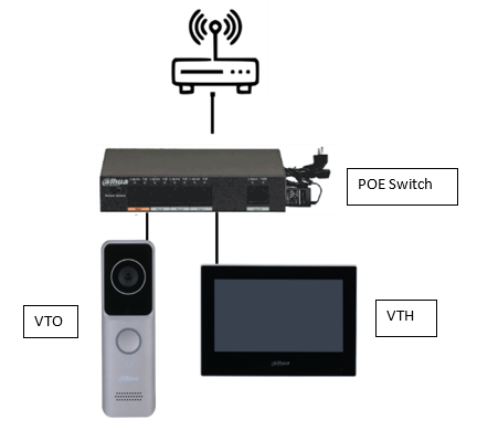 Wifi Doorbell kit – Puretech Support